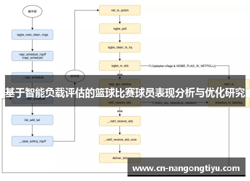 基于智能负载评估的篮球比赛球员表现分析与优化研究