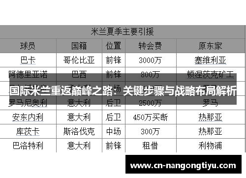 国际米兰重返巅峰之路：关键步骤与战略布局解析