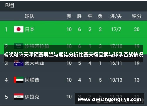 明晚对阵天津预赛展望与期待分析比赛关键因素与球队备战情况