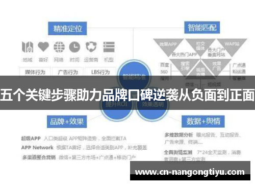 五个关键步骤助力品牌口碑逆袭从负面到正面