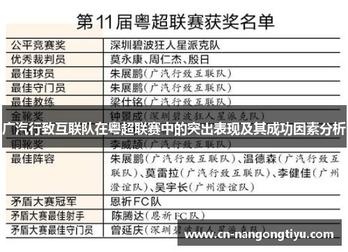 广汽行致互联队在粤超联赛中的突出表现及其成功因素分析