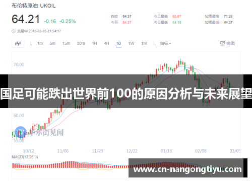 国足可能跌出世界前100的原因分析与未来展望