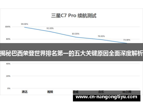 揭秘巴西荣登世界排名第一的五大关键原因全面深度解析